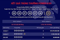 Trị giá giải Jackpot 1 của loại hình xổ số Power 6/55 đã chạm ngưỡng hơn 167 tỷ đồng.