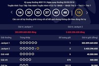 Jackpot 1 đã "nổ" với số tiền trúng giải cao kỷ lục.