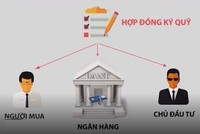 Ký quỹ - Hình thức giao dịch Web Tổng Nhà Cái 99Kl99 Giải Trí Bậc Nhất an toàn.