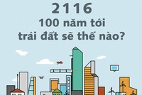 Dự đoán Kl993 Đăng nhập Giải trí của con người 100 năm sau