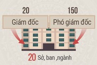 Biến động bộ máy hành chính Hà Nội cách đây 10 năm