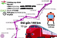 Hướng tuyến 99Kl.app khuyến mãi hot Tp.HCM - Cần Thơ (ảnh: Internet).