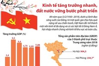 Kl992 cổng game cá cược tăng trưởng nhanh, đất nước vững bước phát triển