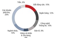 NAV của Quỹ Kl99ok phiên bản mới KL99 là cổng game giải trí trực tuyến hàng đầu hiện nay Techcom giảm 3,32%