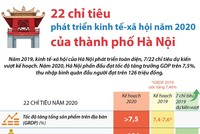 22 chỉ tiêu phát triển Kl992 cổng game cá cược-Trang Chủ KL99Com Số 1 Link Đăng Ký KL999 năm 2020 của thành phố Hà Nội