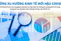 [Infographics] Những xu hướng Kl992 cổng game cá cược mới hậu COVID-19
