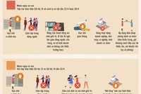 “Cách ly Trang Chủ KL99Com Số 1 Link Đăng Ký KL999” trên cả nước thay đổi như thế nào từ hôm nay?