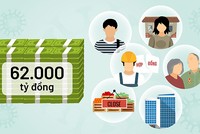 Những điều cần biết về thủ tục nhận gói hỗ trợ 62.000 tỷ