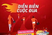 Chinh phục Kl99com thể thao, casino, nổ hũ, bắn cá: Người lãi gần 300 triệu đồng sau 2 tuần giao dịch, người kiếm hơn 200 triệu chỉ trong một phiên giao dịch