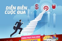 ‘Chinh phục Kl99com thể thao, casino, nổ hũ, bắn cá – rinh ngay xe Merc’: Lại có nhà Kl99ok phiên bản mới lãi tới 250 triệu đồng trong 3 tuần đầu tháng 5  