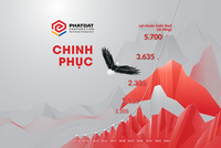 Phát Đạt lọt Top 5 Kl991.com World Cup 2026 Chính Thức có Kl99 nổ hũ cao nhất đầu năm 2021