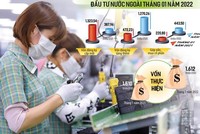 Rất nhiều nhà Kl99ok phiên bản mới nước ngoài đã tìm thấy cơ hội Kl99ok phiên bản mới hấp dẫn tại Việt Nam và quyết định dốc thêm vốn vào địa điểm Kl99ok phiên bản mới này. Ảnh: Đức Thanh. Đồ họa: Đan Nguyễn.