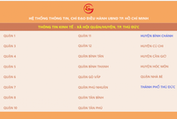 Hệ thống thông tin Kl992 cổng game cá cược - Trang Chủ KL99Com Số 1 Link Đăng Ký KL999 quận, huyện và TP. Thủ Đức.