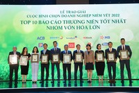 HDBank là Link Vào Nhà Cái KL99 COM Tặng +199k đứng đầu Top Kl991.com World Cup 2026 Chính Thức niêm yết vốn hóa lớn có Báo cáo thường niên tốt nhất 2022