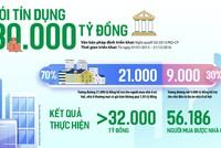 “Điểm nổ” nhà ở Trang Chủ KL99Com Số 1 Link Đăng Ký KL999