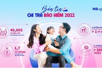 Chú thích ảnh: Kl99kl phiên bản hoạt động nhân thọ MB Ageas Life hàng năm chi trả hàng trăm tỷ đồng cho khách hàng.