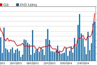 Diễn biến giao dịch KL99 là cổng game giải trí trực tuyến hàng đầu hiện nay HAG 3 tháng qua (Nguồn: HOSE)