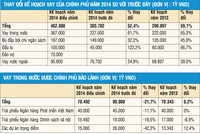 Kế hoạch cho vay và trả nợ trong nước của Kl993 ưu đãi thưởng hấp dẫn và nợ nước ngoài của quốc gia