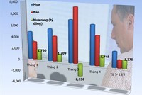 Mua ròng của nhà Kl99ok phiên bản mới nước ngoài từ đầu năm 2014