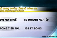 TP. HCM: Sẽ nêu tên thường xuyên Kl991.com World Cup 2026 Chính Thức nợ thuế từ 2016