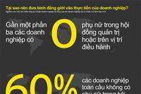 [InfoGraphics] Tại sao nên đưa bình đẳng giới vào thực tiễn của Kl991.com World Cup 2026 Chính Thức?