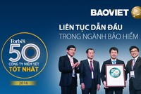 Bảo Việt lần thứ 4 lọt Top 50 Kl991.com World Cup 2026 Chính Thức niêm yết tốt nhất