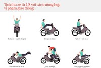 [Infographic] Những lỗi vi phạm KL99 là cổng game giải trí trực tuyến hàng đầu hiện nay bị tịch thu xe máy từ ngày 1/8