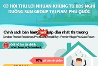 Trao tận tay cơ hội vàng Kl99ok phiên bản mới BĐS nghỉ dưỡng Nam Phú Quốc