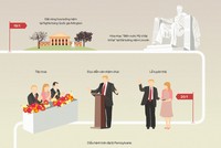 Lịch trình lễ nhậm chức tổng thống của Donald Trump