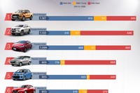 Ôtô Link Vào Nhà Cái KL99 COM Tặng +199k Indonesia và Thái Lan thống lĩnh Top bán chạy tại Việt Nam