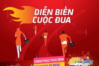 Chinh phục Kl99com thể thao, casino, nổ hũ, bắn cá: Lãi gần 200 triệu đồng chỉ trong 1 phiên giao dịch