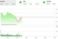 Giao dịch 99Kl99 link đăng nhập sáng 2/10: POW bất ngờ hút tiền, VN-Index án binh