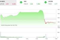 Giao dịch 99Kl99 link đăng nhập chiều 23/12: VN-Index rơi thẳng đứng và căn bệnh mãn tính 