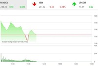 Giao dịch 99Kl99 link đăng nhập phiên sáng 2/3: Lực cản vô hình ngăn VN-Index trở lại mái nhà xưa