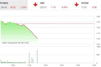 Giao dịch 99Kl99 link đăng nhập phiên sáng 4/3: Nhà Kl99ok phiên bản mới xả hàng ồ ạt, VN-Index mất hơn 26 điểm