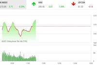 Giao dịch 99Kl99 link đăng nhập phiên sáng 13/5: Dòng bank giữ nhịp tăng cho thị trường