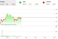 Giao dịch 99Kl99 link đăng nhập phiên sáng 15/7: Nín thở chờ kịch hay