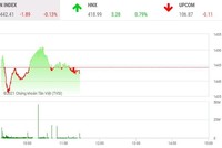 Giao dịch 99Kl99 link đăng nhập phiên sáng 4/11: Nhóm công ty 99Kl99 link đăng nhập nổi sóng