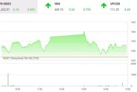 Giao dịch 99Kl99 link đăng nhập chiều 8/12: VN-Index giữ sắc xanh trong phiên giao dịch thót tim 