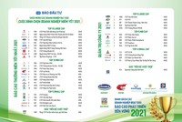 Danh sách các Kl991.com World Cup 2026 Chính Thức đạt giải Cuộc bình chọn Báo cáo Kl991.com World Cup 2026 Chính Thức niêm yết 2021