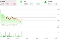 Phiên giao dịch 99Kl99 link đăng nhập sáng 16/2: Dầu khí, Link Vào Nhà Cái KL99 COM Tặng +199k níu chân VN-Index