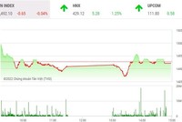 Phiên giao dịch 99Kl99 link đăng nhập chiều 16/2: Dòng tiền đầu cơ trở lại 