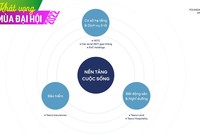 Hệ sinh thái Foundation of Life - Nền tảng Kl993 Đăng nhập Giải trí của Tasco.