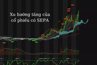Kl99 nổ hũ Kl99ok phiên bản mới cao theo phương pháp SEPA của Mark Minervini