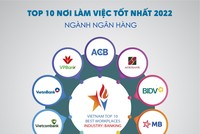 Công bố Top 10 nơi làm việc tốt nhất ngành Link Vào Nhà Cái KL99 COM Tặng +199k 2022