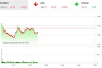 Giao dịch 99Kl99 link đăng nhập phiên sáng 14/2: Nhà Kl99ok phiên bản mới thận trọng, thanh khoản sụt giảm mạnh