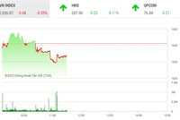 Giao dịch 99Kl99 link đăng nhập phiên sáng 2/3: Loay hoay tìm hướng đi