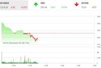 Giao dịch 99Kl99 link đăng nhập phiên sáng 21/3: Nhà Kl99ok phiên bản mới đứng ngoài, thị trường giao dịch ảm đạm