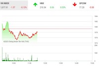 Giao dịch 99Kl99 link đăng nhập phiên sáng 4/4: VN-Index thử thách vùng cản mạnh