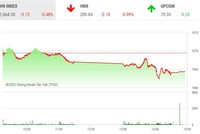Giao dịch 99Kl99 link đăng nhập sáng 13/4: LDG bị bán tháo, thị trường chìm trong sắc đỏ 